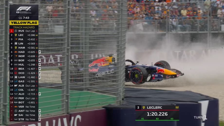 F1 Qualifying Results: Max Verstappen Shocker In Australia As Mercedes Dominates Melbourne