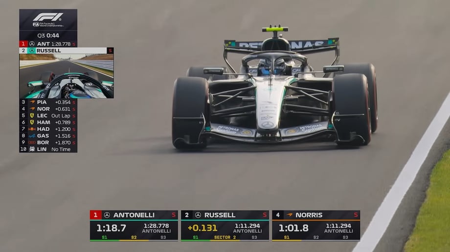 F1 Japanese Grand Prix Qualifying Results: More Mercedes Dominance As McLaren Bounces Back