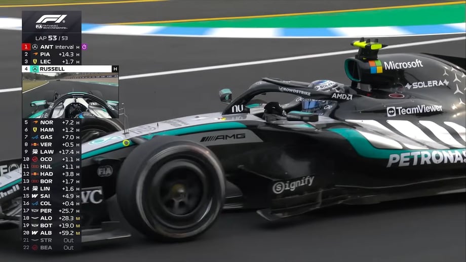 F1 Japanese Grand Prix Results: Kimi Antonelli Now Leads Championship But New Regulations Prove Dangerous